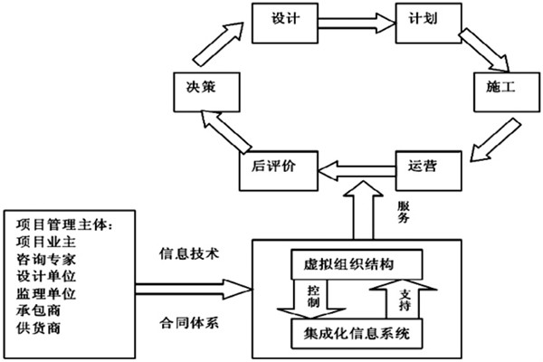 樓宇自控系統(tǒng)工程如何實現(xiàn)高效率綜合管理？