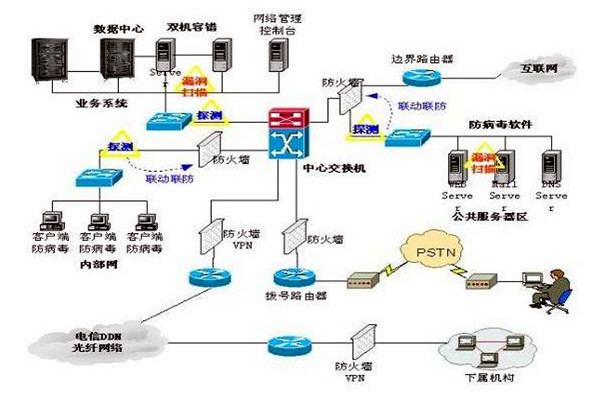 樓宇控制系統(tǒng)的三大集成系統(tǒng)的重要作用！