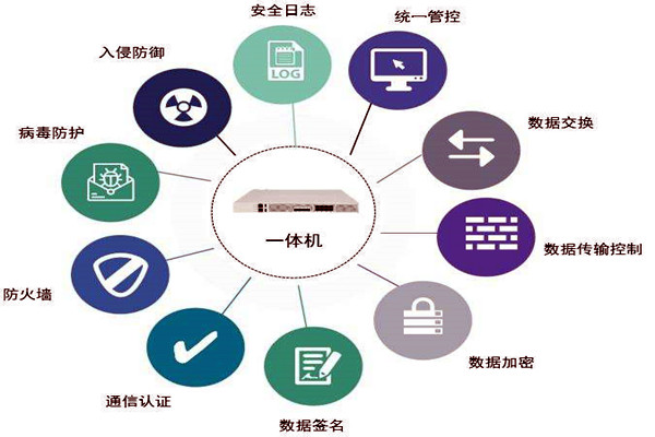 通過(guò)數(shù)據(jù)交換安全隔離來(lái)保障樓宇控制系統(tǒng)安全！