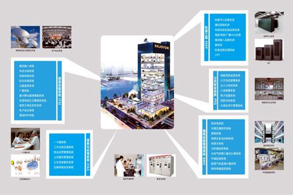 現(xiàn)代醫(yī)院樓宇智能化系統(tǒng)集成工程的實(shí)施要點(diǎn)！