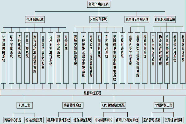 展廳樓宇控制系統(tǒng)的具體配置！