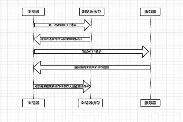 什么是樓宇自控系統(tǒng)的瀏覽器/服務器模式？
