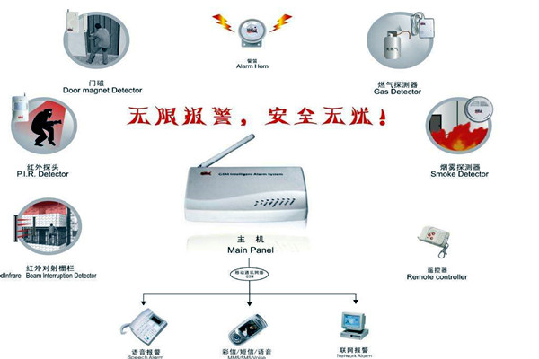 樓宇智能化的兩大安全性系統(tǒng)！