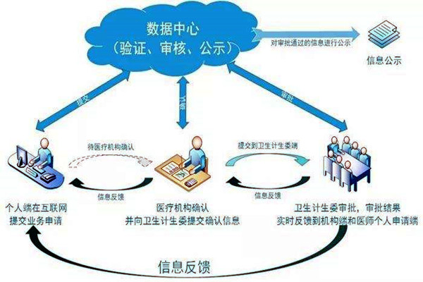 醫(yī)療機構功能特殊，樓宇自控系統(tǒng)如何部署？