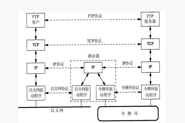 樓宇智能化系統(tǒng)構(gòu)建TCP/IP網(wǎng)絡(luò)互連通信協(xié)議！