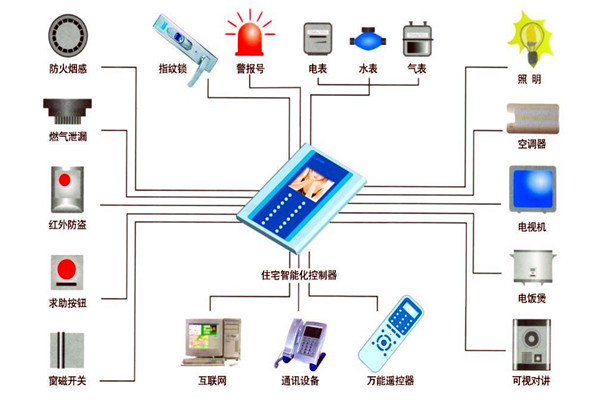 樓宇自動(dòng)化技術(shù)在設(shè)備故障檢測方面的應(yīng)用！(圖1)