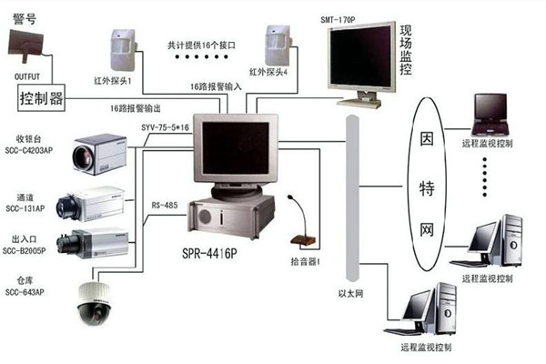 樓宇自控系統(tǒng)為何興起如此之快？(圖1)