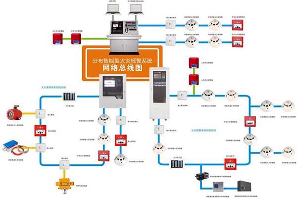 樓宇自動(dòng)化系統(tǒng)的消防需求！(圖1)