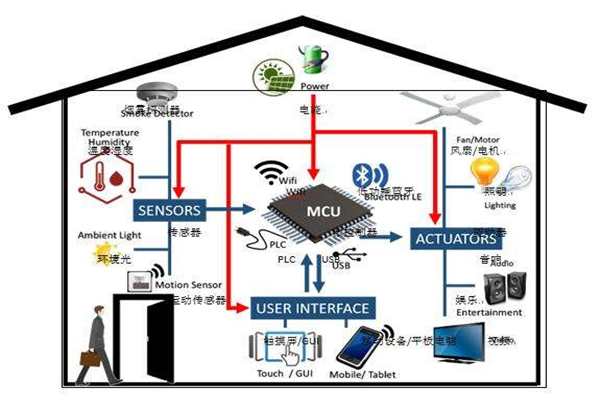 樓宇智能化實(shí)現(xiàn)電氣節(jié)能有哪些阻礙？(圖1)
