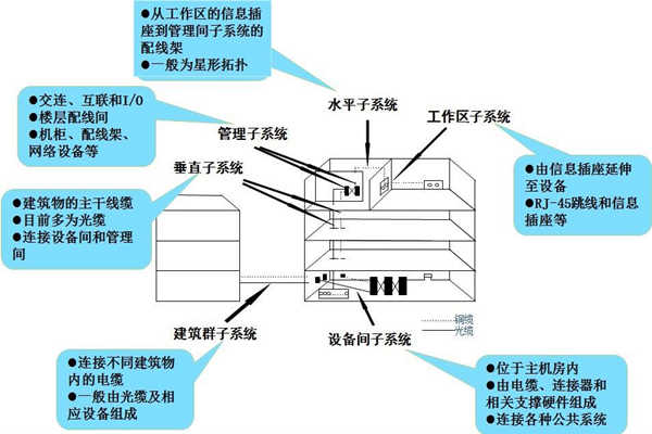 淺談樓宇控制工程的開發(fā)商和承包商！(圖1)