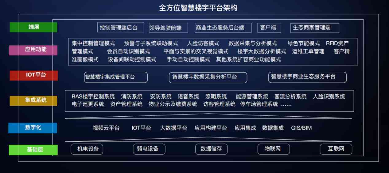 樓宇自控解決方案！(圖3)