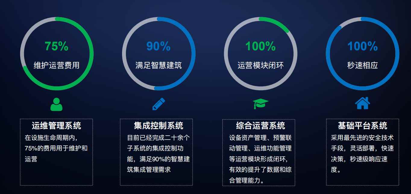 樓宇自控解決方案！(圖4)