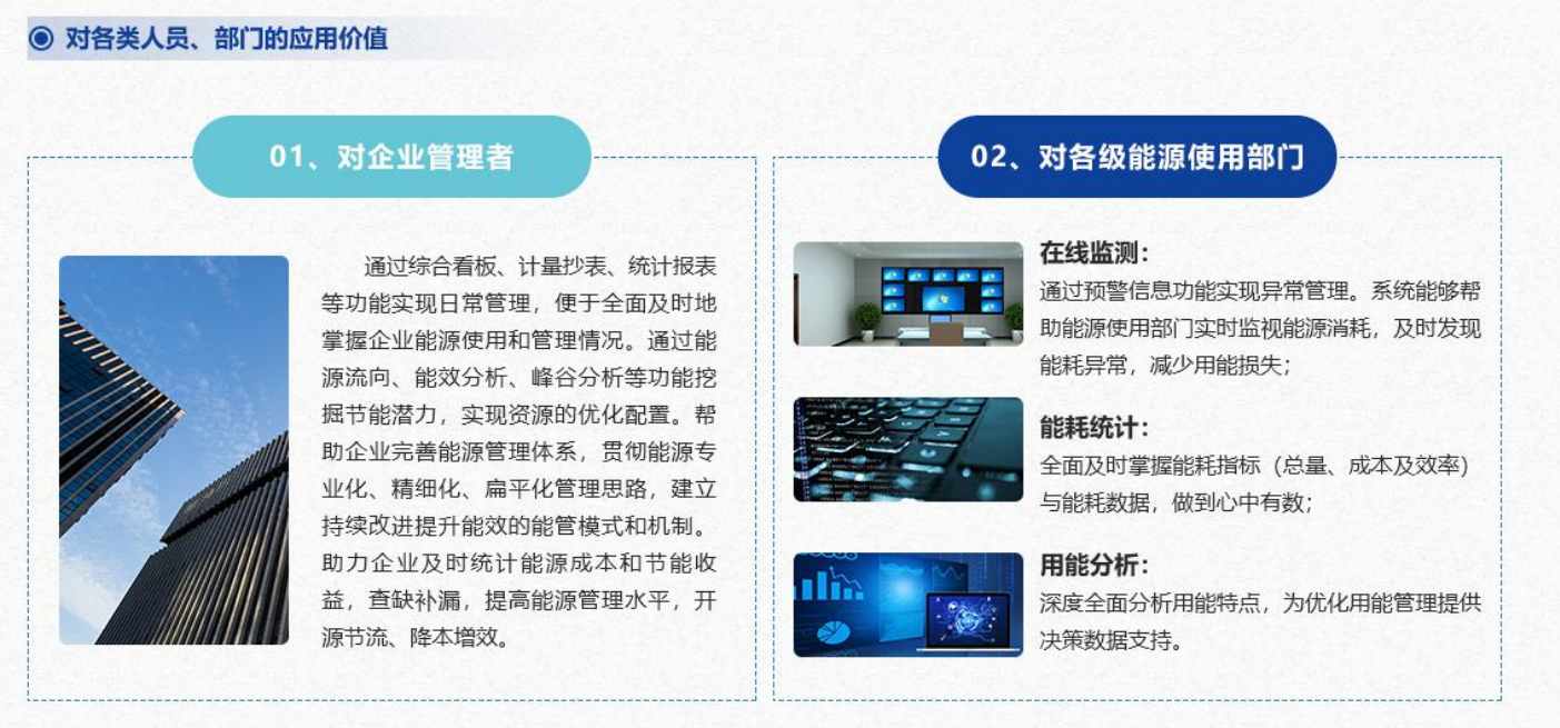 重點用能單位能耗在線監(jiān)測系統(tǒng)解決方案！(圖4)