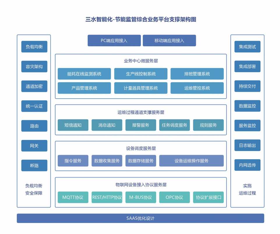 能源管控中心系統(tǒng)解決方案！(圖2)